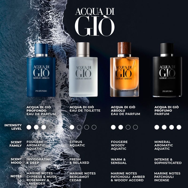 Perfume-Hombre-Armani-Armani-Acqua-Di-Gio-Absolu-125ml-5.jpg
