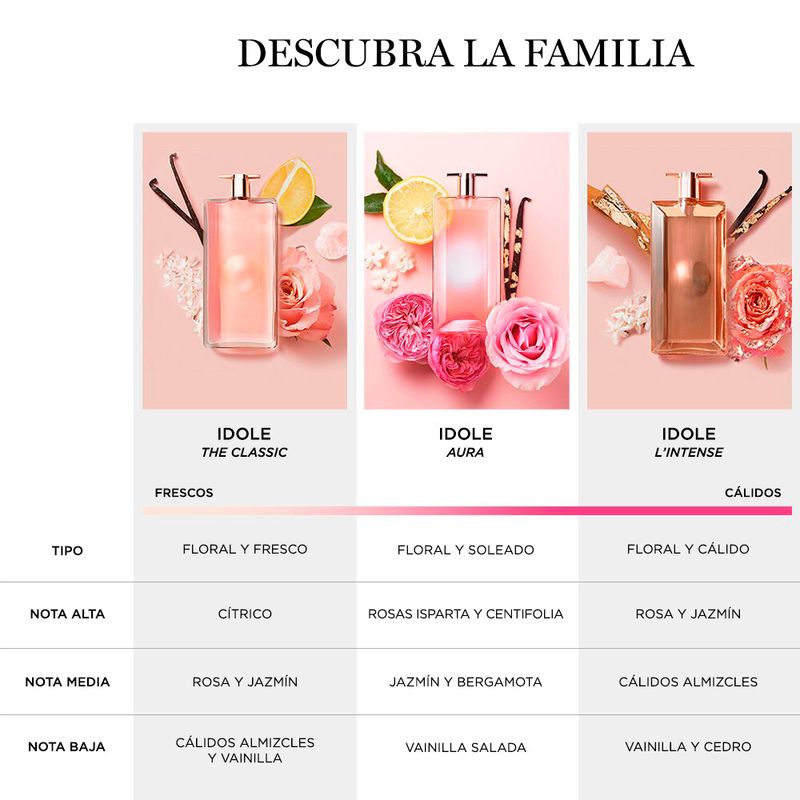 Perfume-Mujer-Lancome-Idole-L-Intense-EDP-50ml-4.jpg